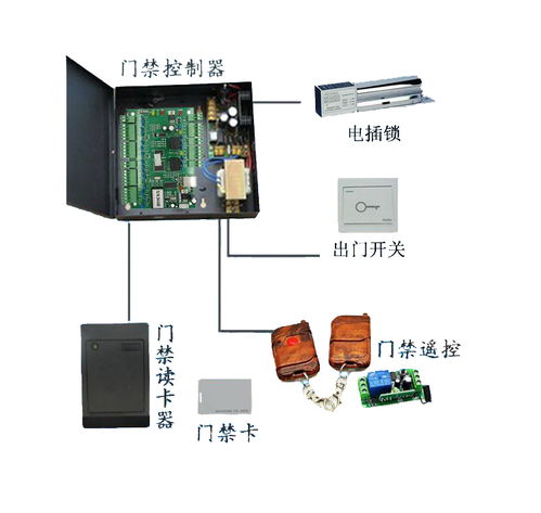 考勤门禁管理系统总体构架及功能要求