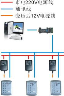 RS 169 DB03 ID卡联网型考勤门禁一体机 现代安防与考勤管理的智能融合